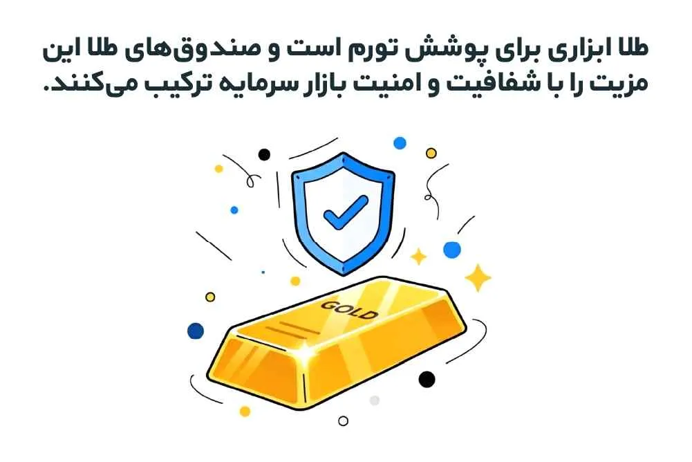 پوشش های سرمایه گذاری در طلا پوشش های سرمایه گذاری در طلا