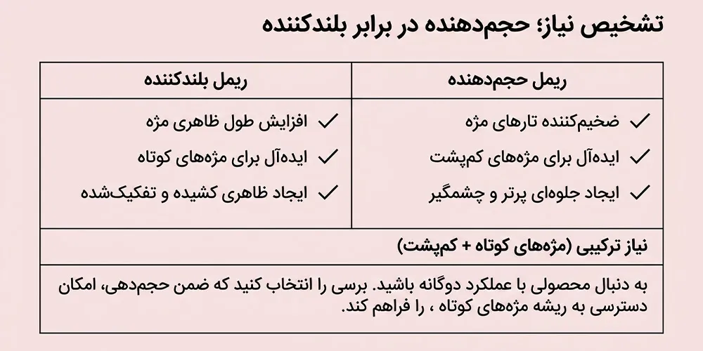 تفاوت ریمل حجم دهنده و بلند کننده تفاوت ریمل حجم دهنده و بلند کننده