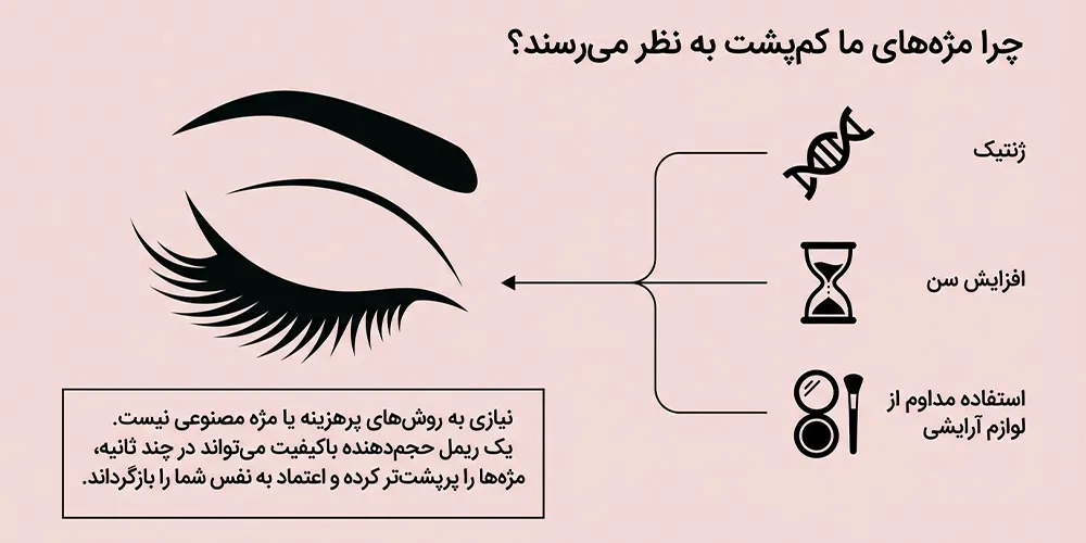 علت کم پشت شدن ریمل علت کم پشت شدن ریمل